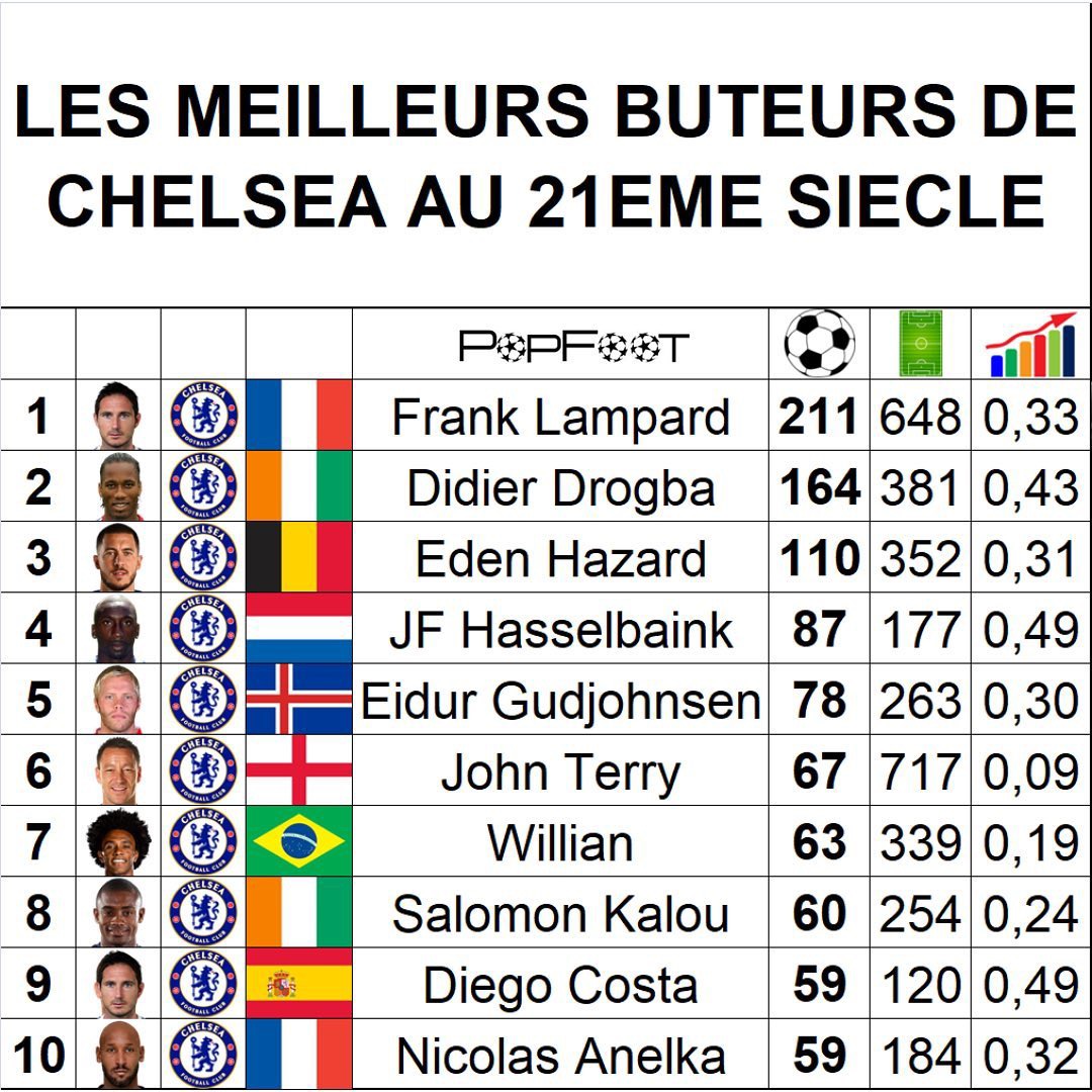 关于切尔西轻取拜仁，德布劳内梅开二度英超的信息
